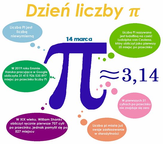 Dzień liczby Pi